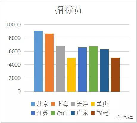 張家界好地建筑安裝工程有限責任公司,張家界房屋建筑,公里工,市政工程